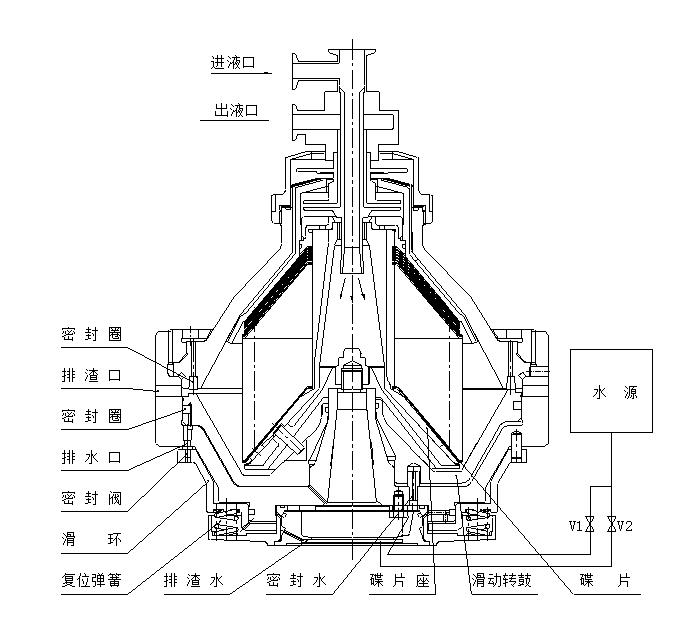 DHC-400碟式离心机