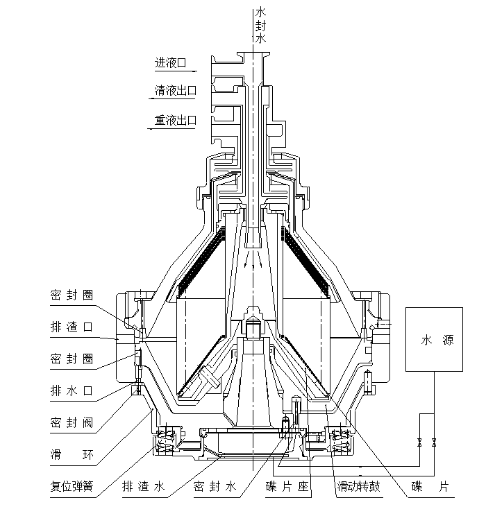 DHC300-400-500-550-630碟式离心机