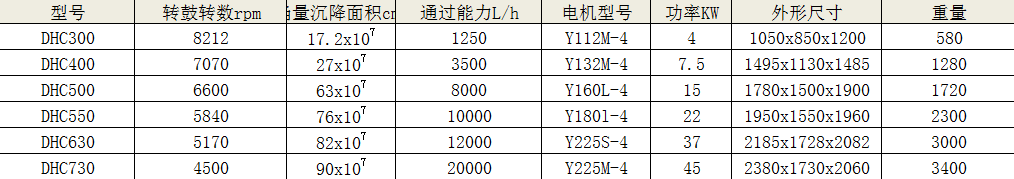 DHC300-400-500-550-630碟式离心机