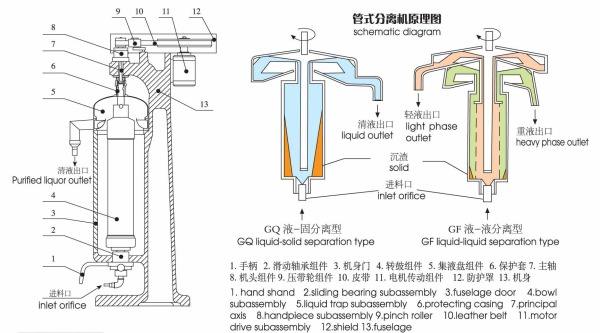 管式离心机